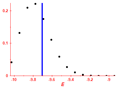 Strength function